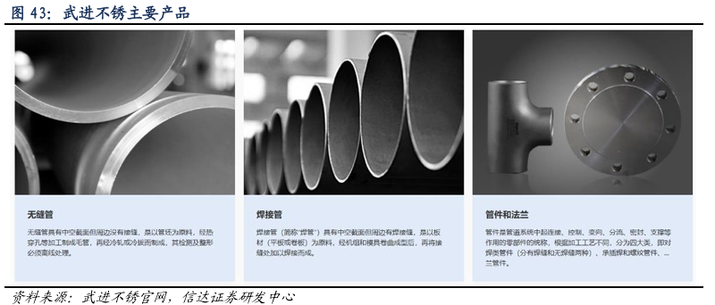 特鋼系列能源篇 景氣托底，高端突圍 —— 管件研發的核心價值與戰略路徑